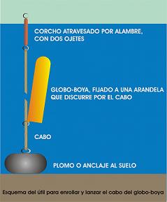 20070327133443-esquema-carrete-boya.jpg